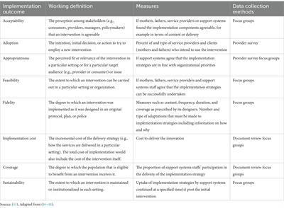 A development and implementation of a preconception counseling program for black women and men in the southeastern United States: a pilot protocol